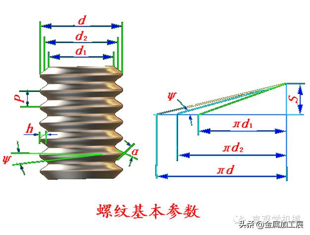 内螺纹与外螺纹的画法区别,多线螺纹与单线螺纹的画法不一样