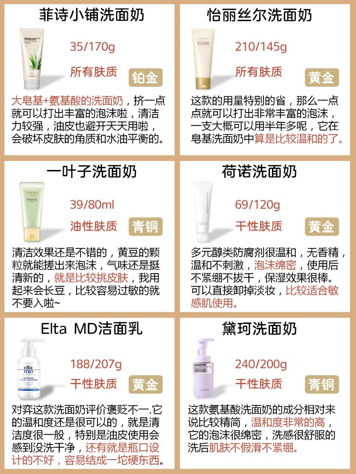 你用过的平价洗面奶哪些深得你心,公认好用的5款洗面奶有哪些