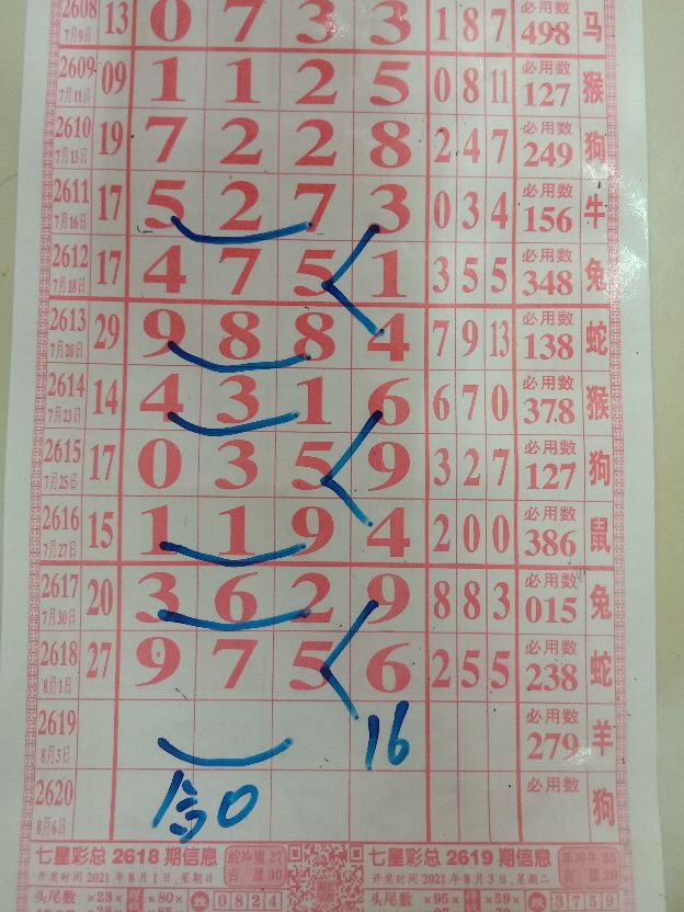 七星彩第21089期精彩回顾走势