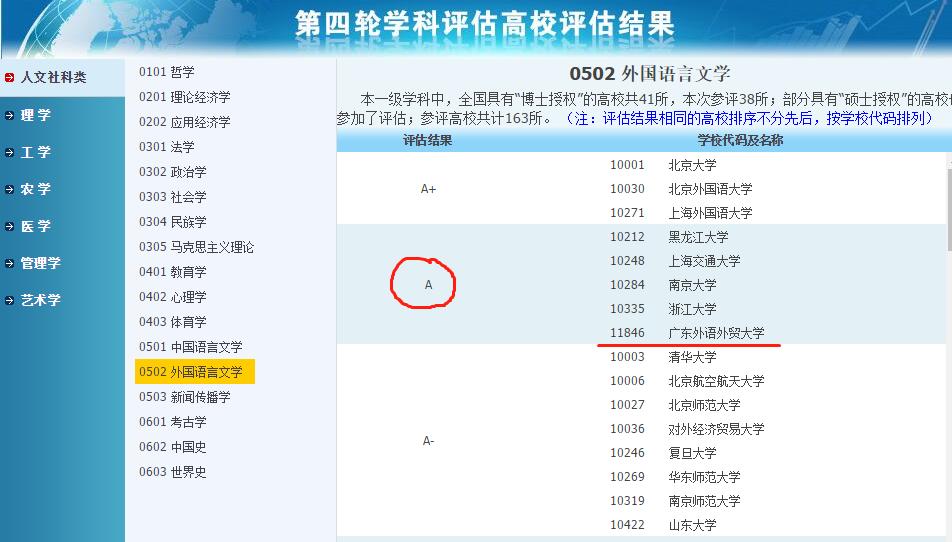广东外语外贸大学英语笔译（055101）专业难度、报录比分析