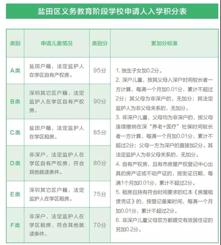升学路径盘点,升学学生积分细则