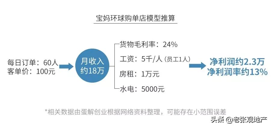 母婴店真的都是坑人的吗,母婴店为什么越来越少了