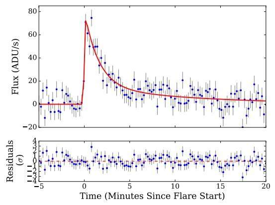 太阳系中比木星大的天体,太阳系有和木星一样大小星体