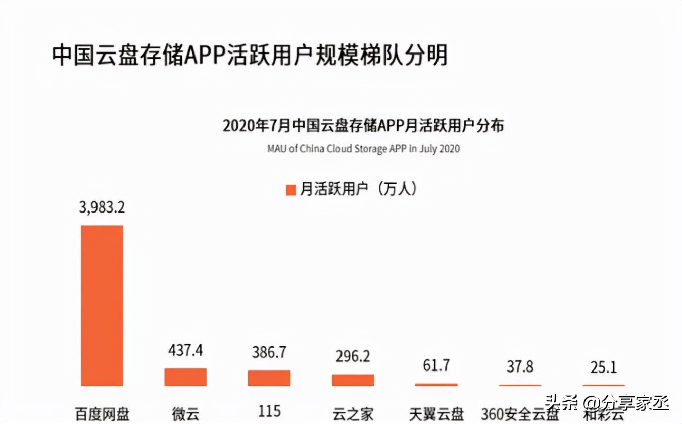 数据存储中心、智能家居管理平台，家丞存储懂生活，更懂你