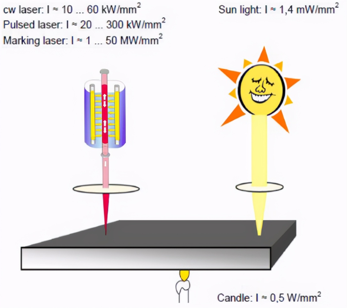 激光钎焊和激光焊接区别视频,激光钎焊和激光熔焊