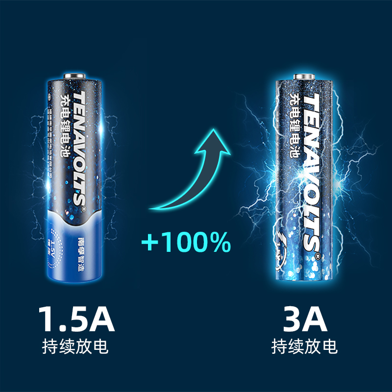 南孚智造tenavolts充电锂电池,南孚tenavolts充电器