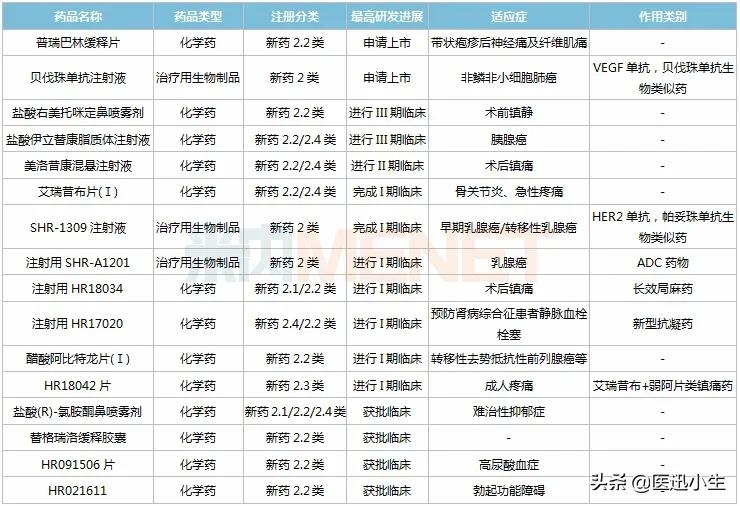 49个1类新药亮眼，12个首仿胜券在握，进攻慢病药、高端制剂