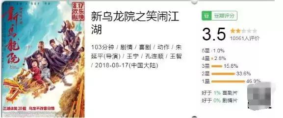 票价1元卖了50多亿票房的电影,一毛钱票房达到1亿多