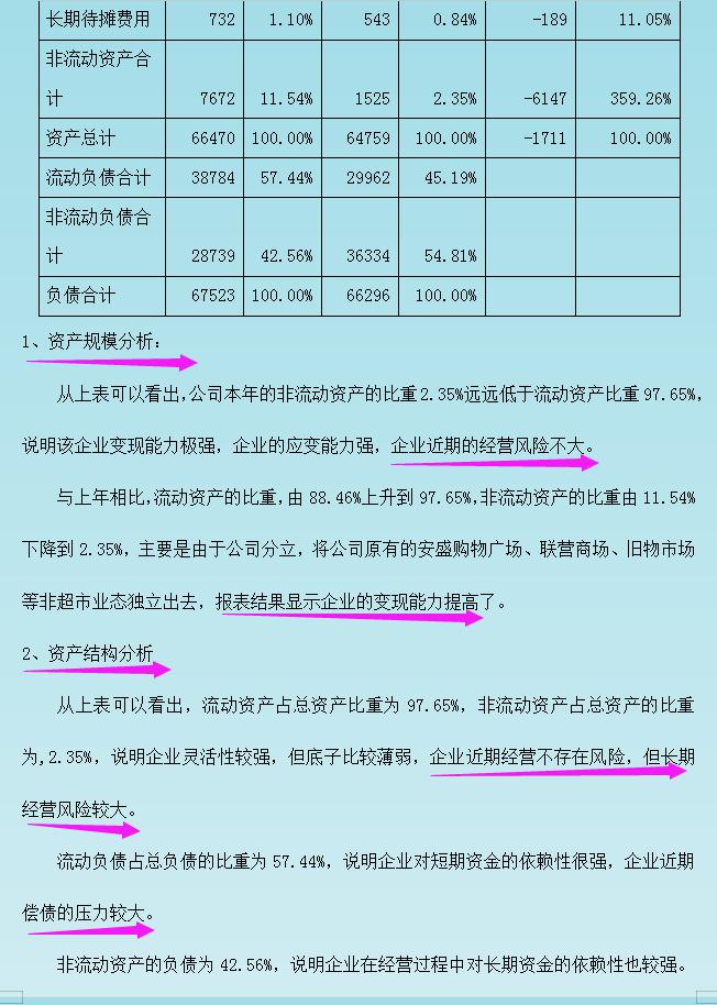 最全财务三大报表详细讲解,三大财务报表分析全套视频