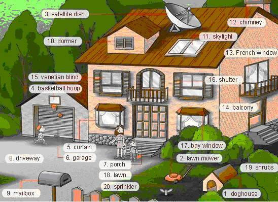 30张场景单词图，教你记住高频生活词（建议收藏）