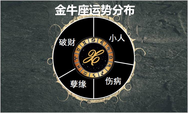 6月15日至21日星座运势榜之波动阵营：双子座感情凌乱陷家庭困局