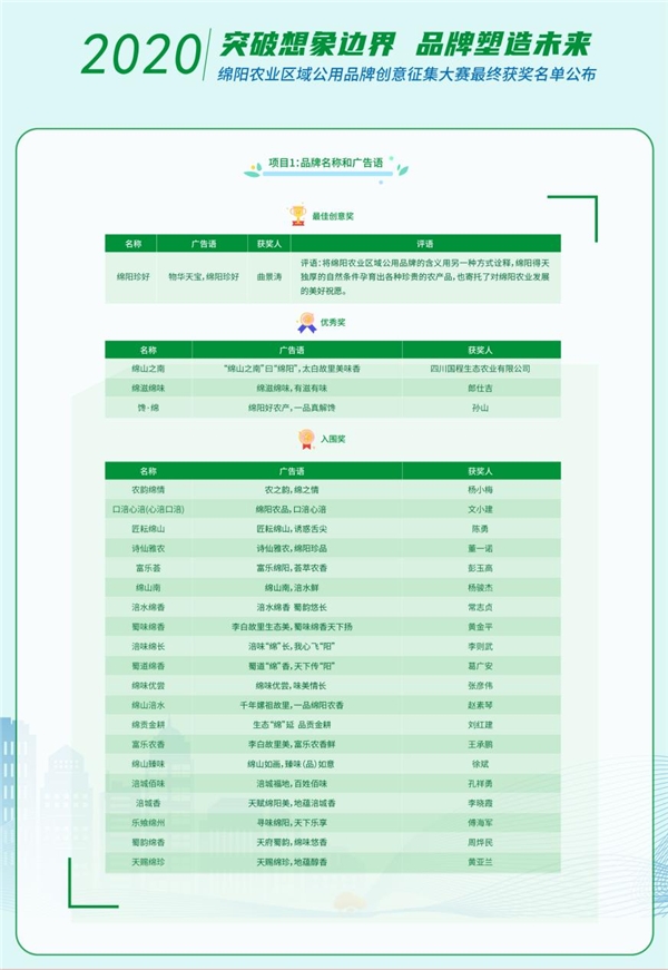 结果揭晓2020绵阳农业区域公用品牌创意征集大赛最终获奖名单公布
