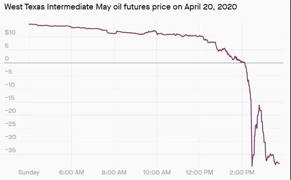 原油宝介绍,关于原油宝