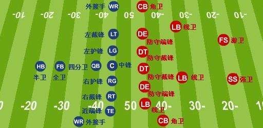 激战体育电影,激战体育公司