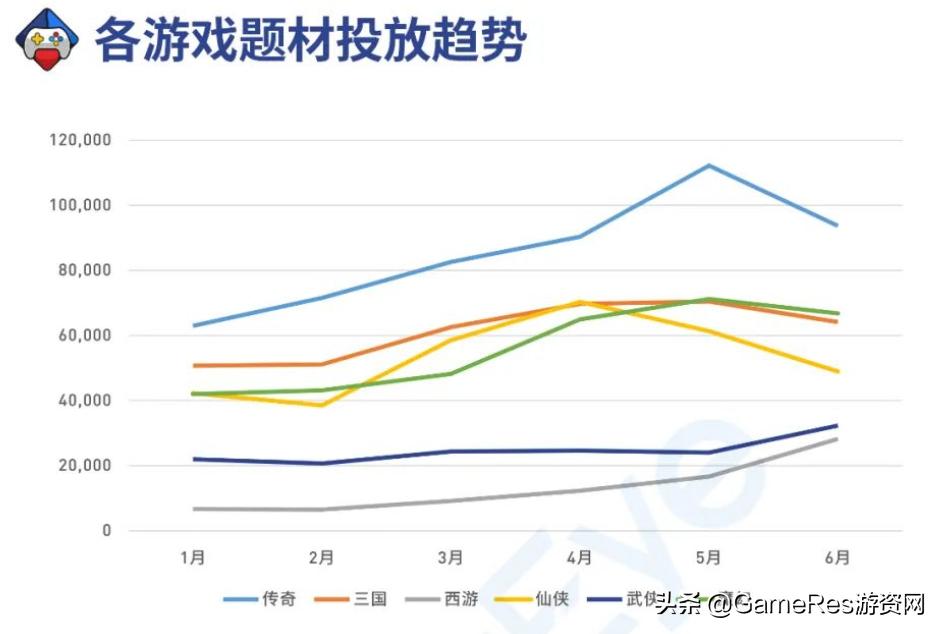 直面手游浪潮冲击却屹立不倒，看《QQ三国》13年来的变与不变