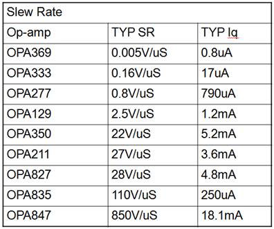 opa2111kp运放参数,8种运放基本应用