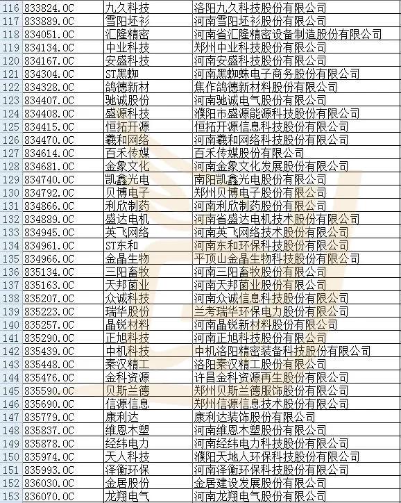 河南市值千亿的上市公司排名,河南各市上市公司资产排名