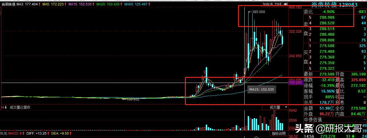 可转债打新债中签了怎么操作,可转债打新什么时候宣布是否中签
