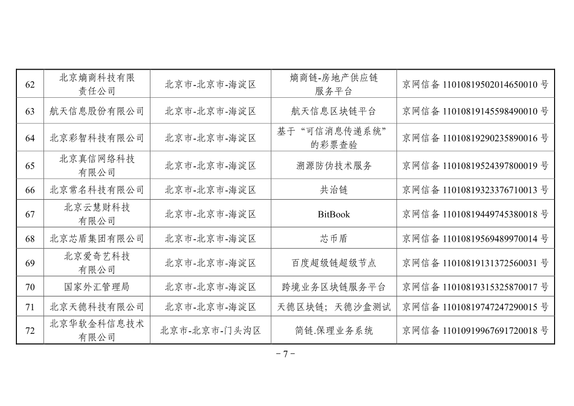 网信办第二批区块链备案企业名单，工商银行、百度、航天信息在列