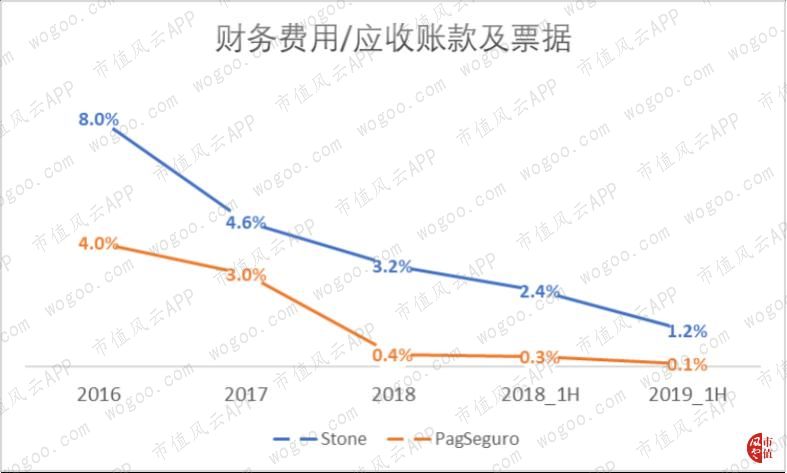 Stone：阿里、巴菲特、淡马锡参演的巴西版三国演义|海外风云