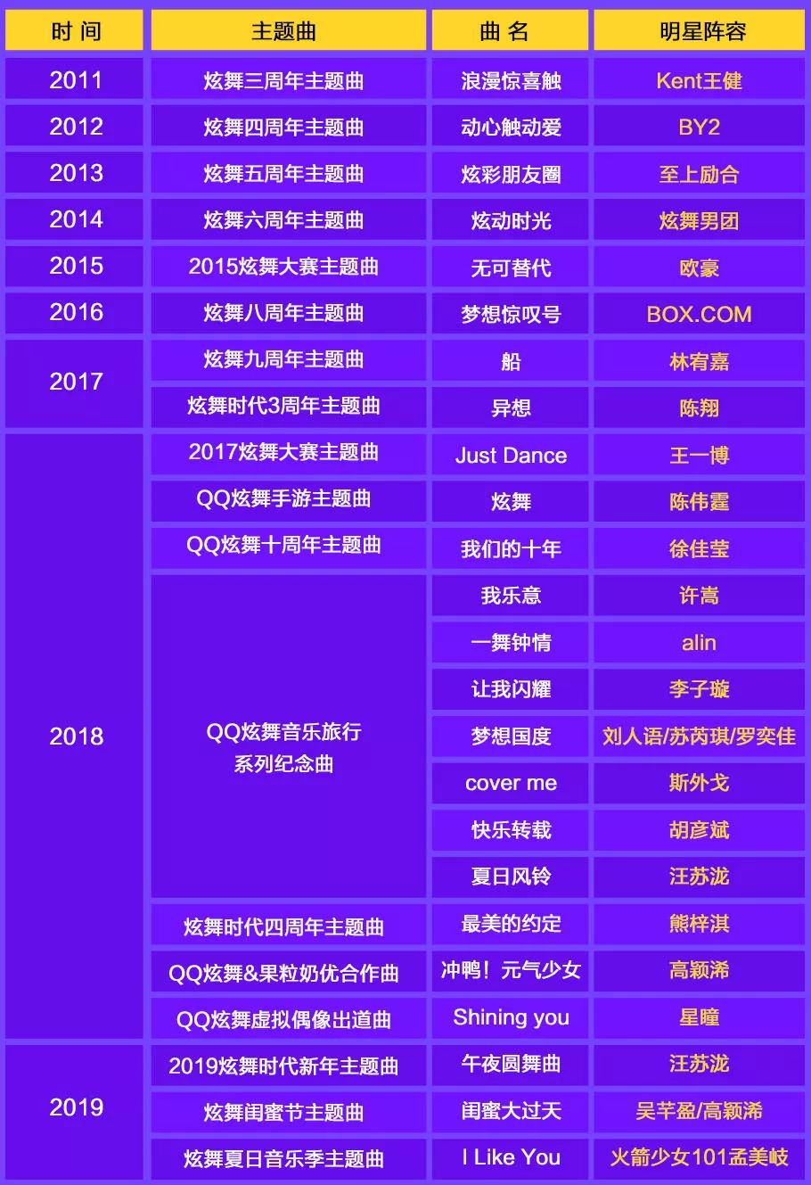 玩QQ炫舞要什么系统好,玩QQ音乐节奏大师的技巧