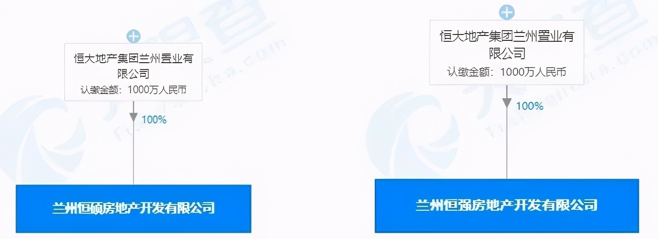 总建面约36.4万方恒大兰州七里河黄峪镇三项目总平面图公示