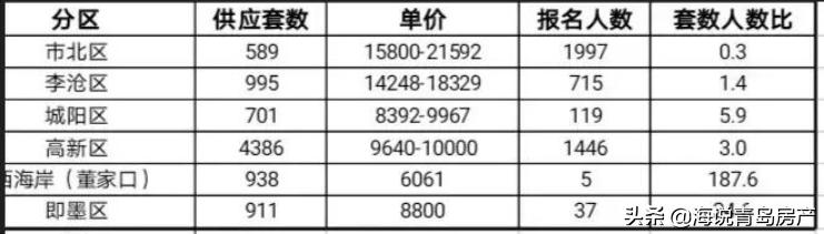青岛人才公寓值不值得购买,青岛人才公寓选房不去会怎样