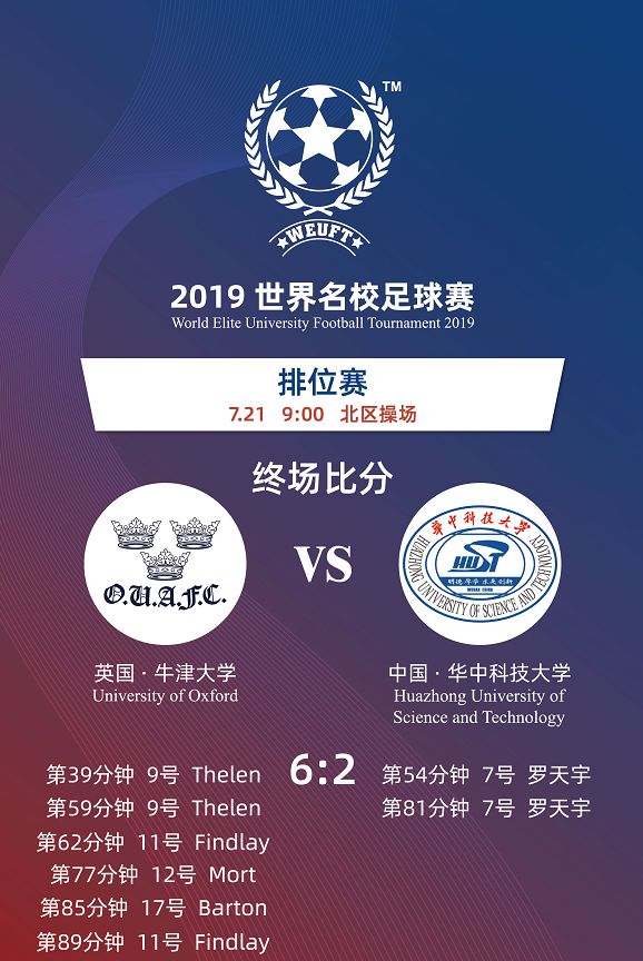 2019世校赛排位赛战报