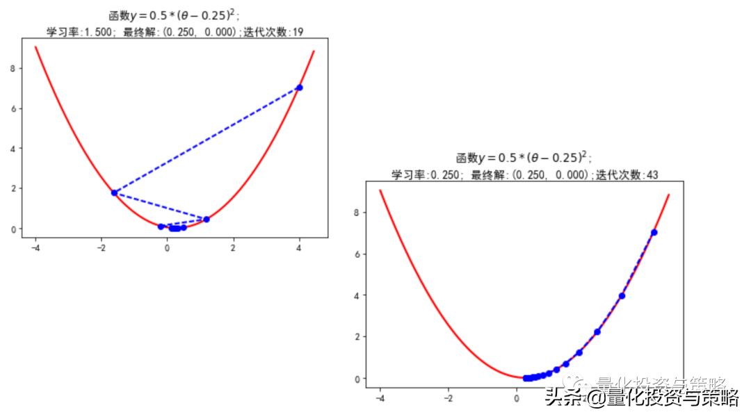 多因子回归,股票回归模型