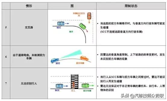 acc自适应巡航驾驶智能辅助,汽车acc自适应巡航模块控制单元