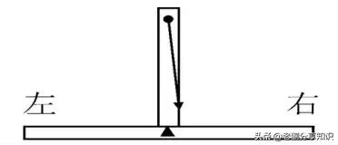 力学知识点及习题讲解，预习、复习都能用！