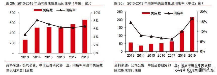食品饮料行业市场分析,食品饮料行业供应链分析