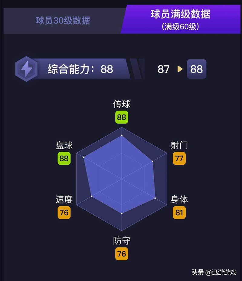 实况足球普卡中锋大模型球员推荐,实况足球鲁伊斯