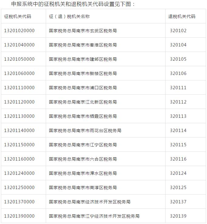 出口贸易税务申报服务方案,出口货物劳务免税申报业务