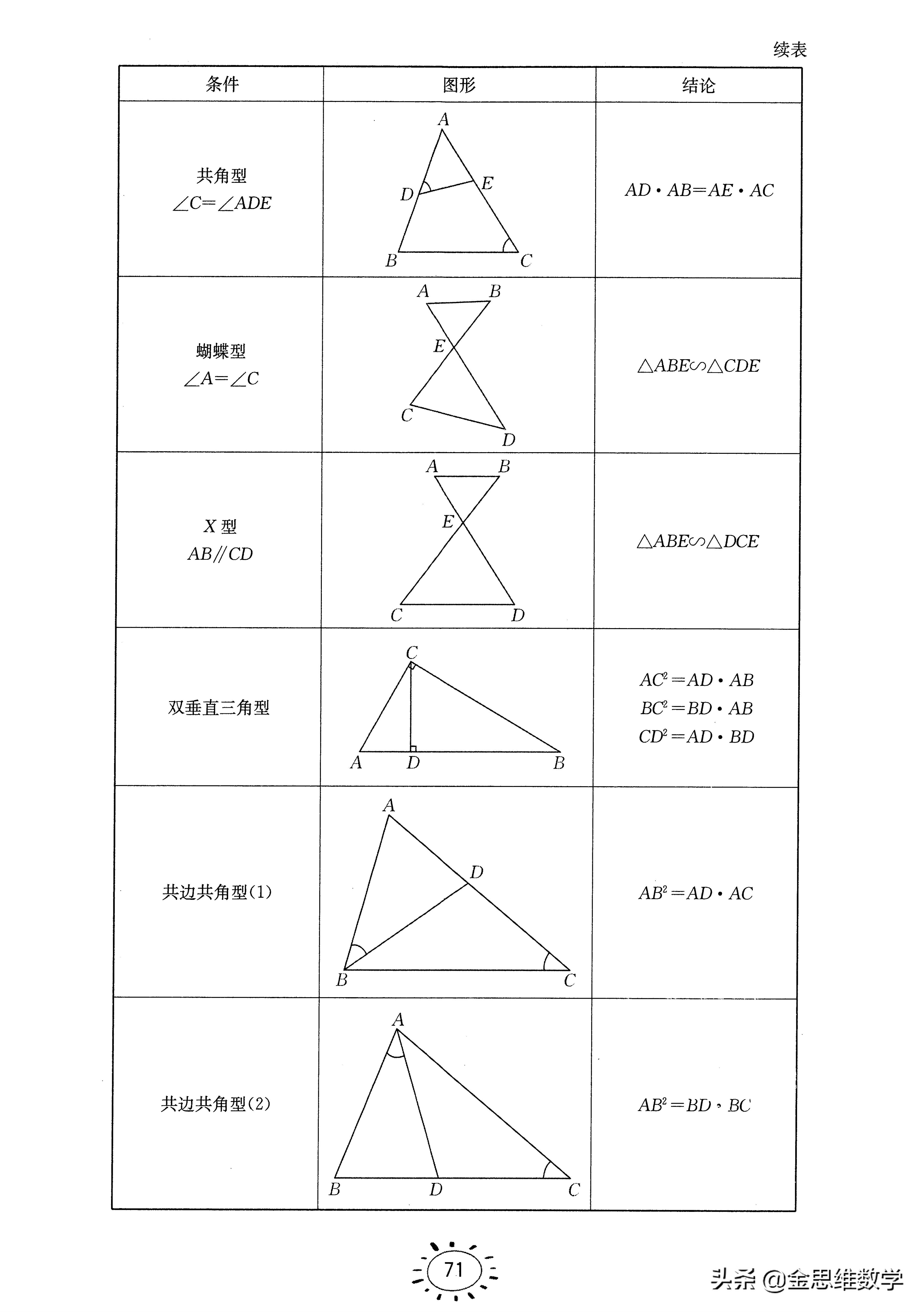 七八九年级易错丢分题——相似三角形