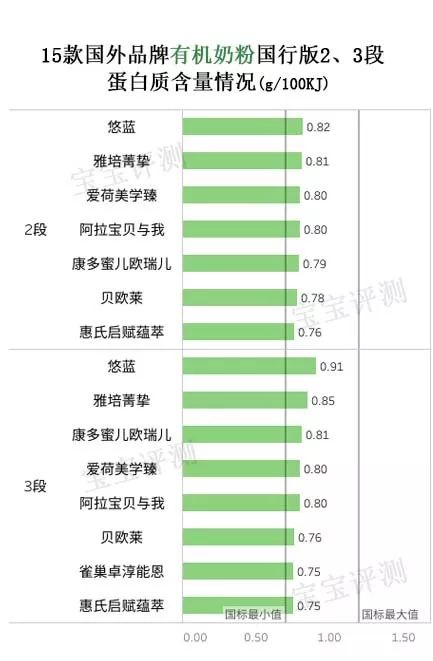 15款热门新生儿奶粉测评,惠氏原装进口奶粉排行榜