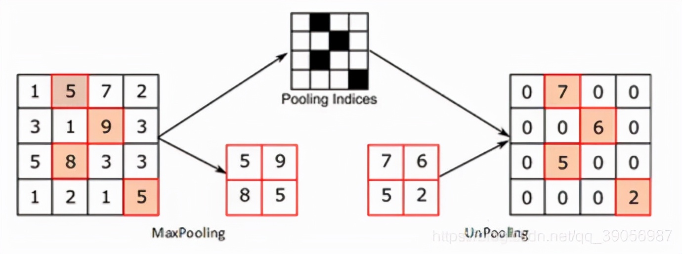 计算机视觉神经网络,神经网络深度学习基础