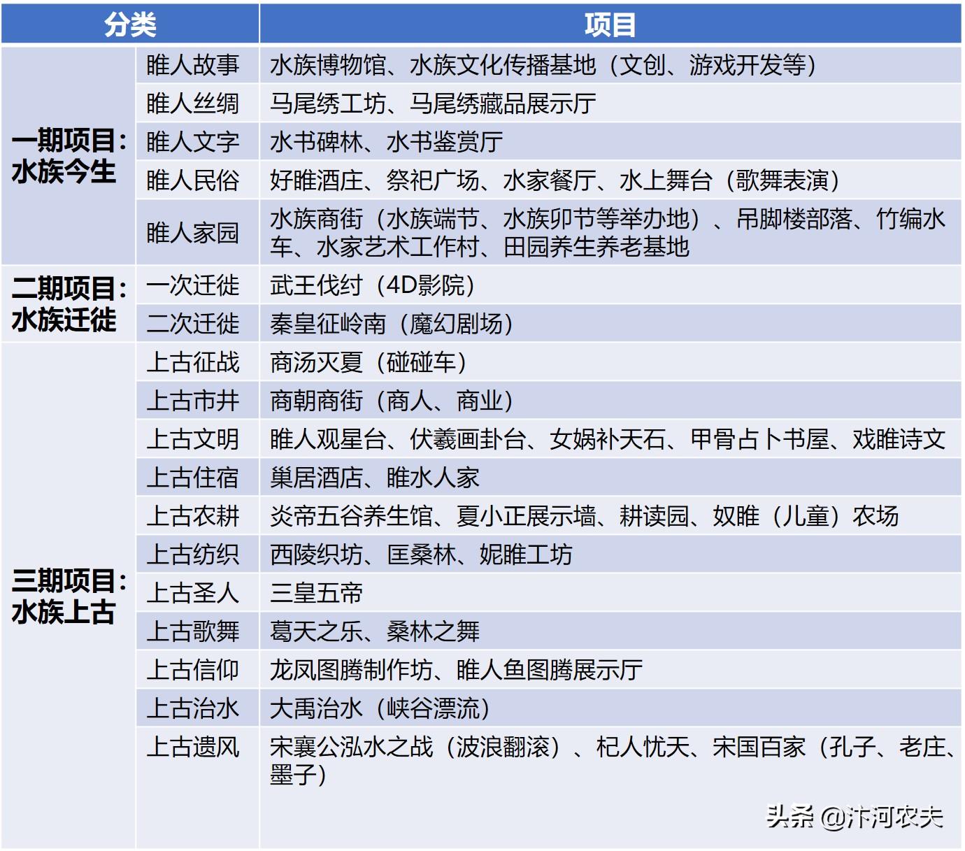 睢县特色景点有哪些,睢县水库源头在哪里