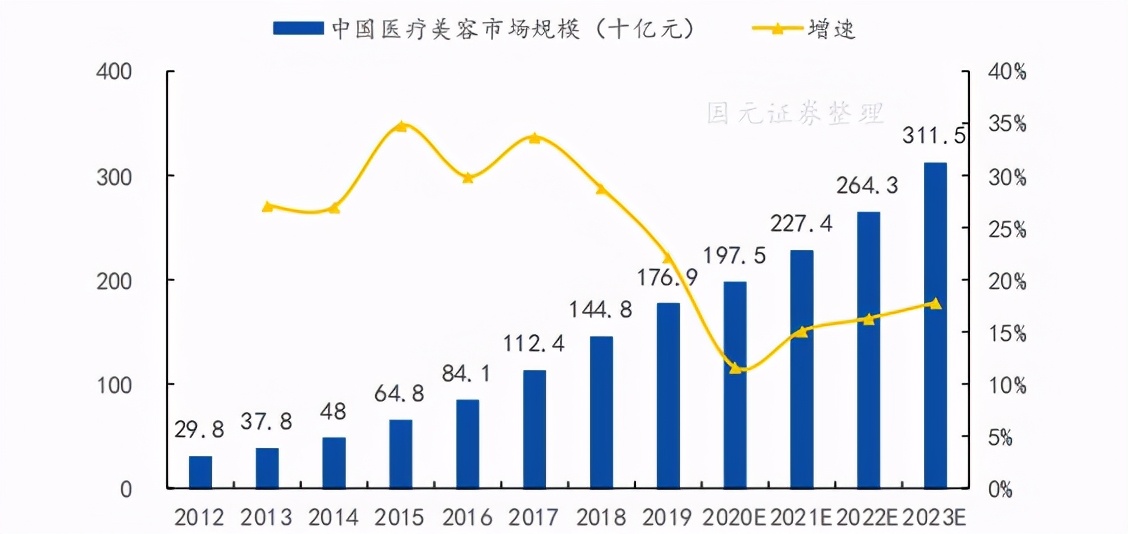 瑞丽医美怎么样,颜值经济的秘密