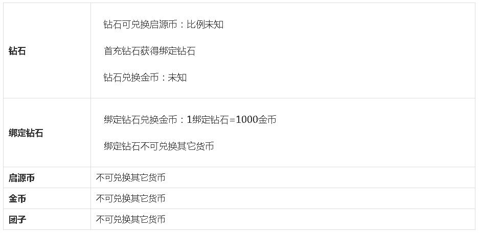 幻想神域日系网游,幻想神域手游攻略大全