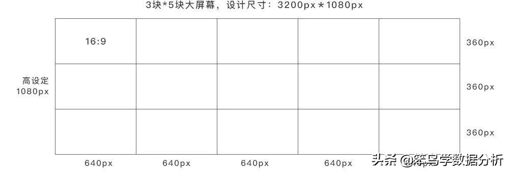 聊聊数据分析是干啥的,大屏数据可视化价格