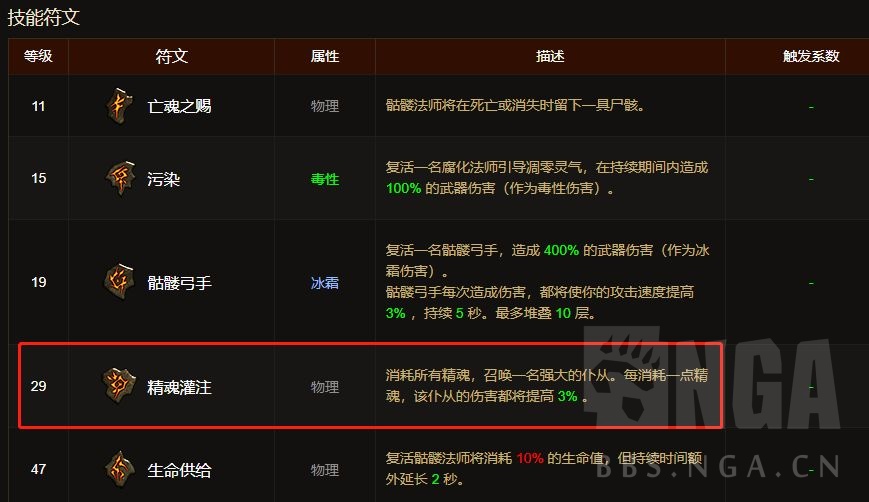 暗黑327赛季死灵法师铁玫瑰散件,switch暗黑3死灵法师套装还是散件