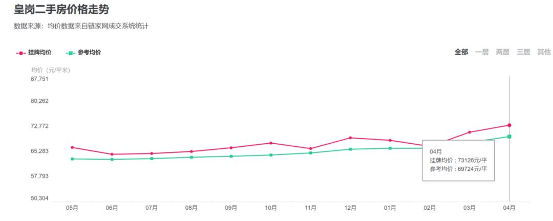 深圳哪个区的房子最好卖,深圳哪些房子要卖掉