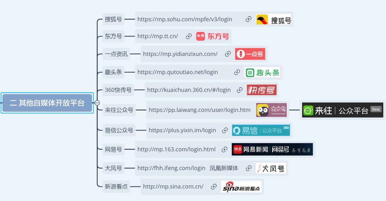 自媒体平台分发内容,自媒体内容分发平台排行