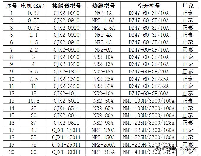 电工交流接触器工作原理及接线图,电工考试交流接触器