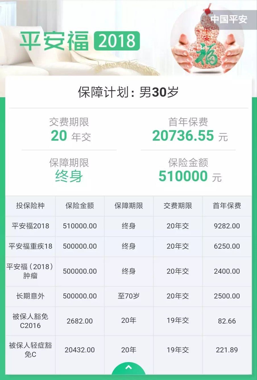 平安福保险的陷阱,平安福400元的保险靠谱吗