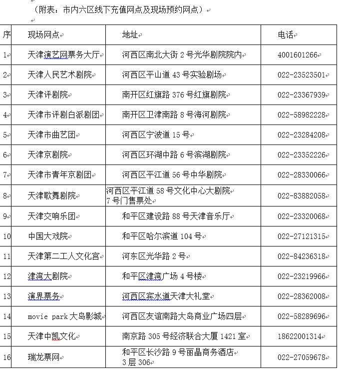 天津文惠卡2024办理时间,文惠卡在哪儿办