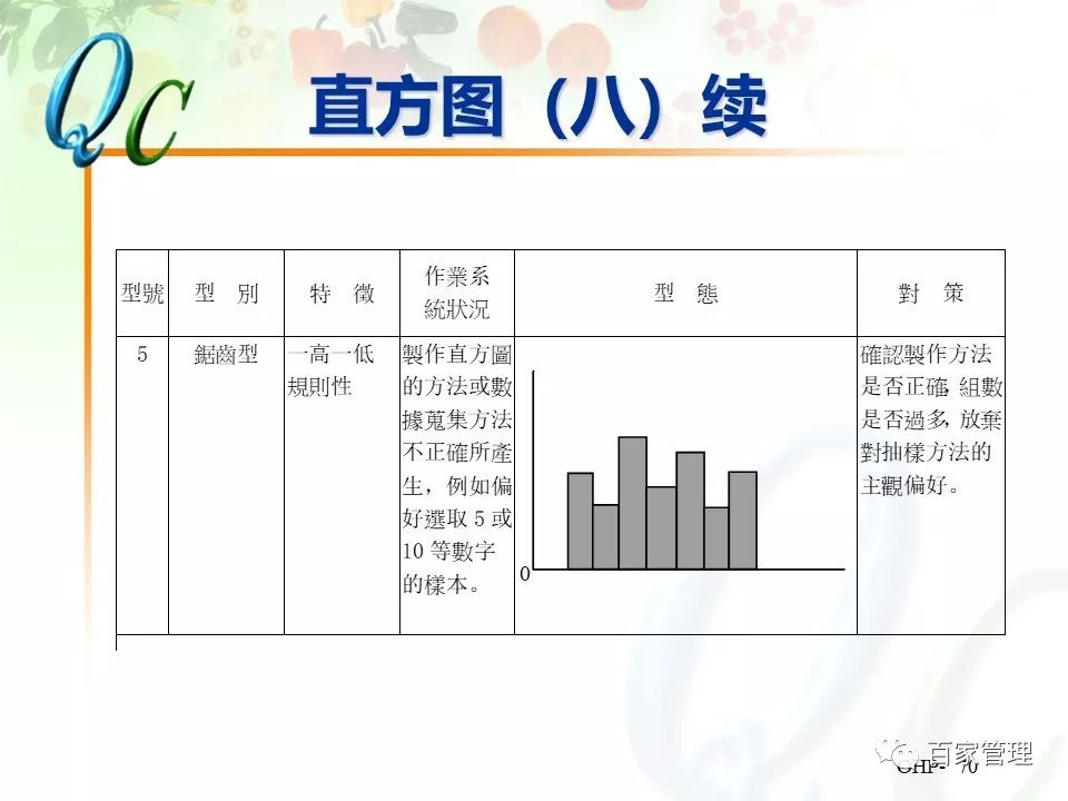 怎么制作qc七大手法ppt,qc七大手法相对应的图表