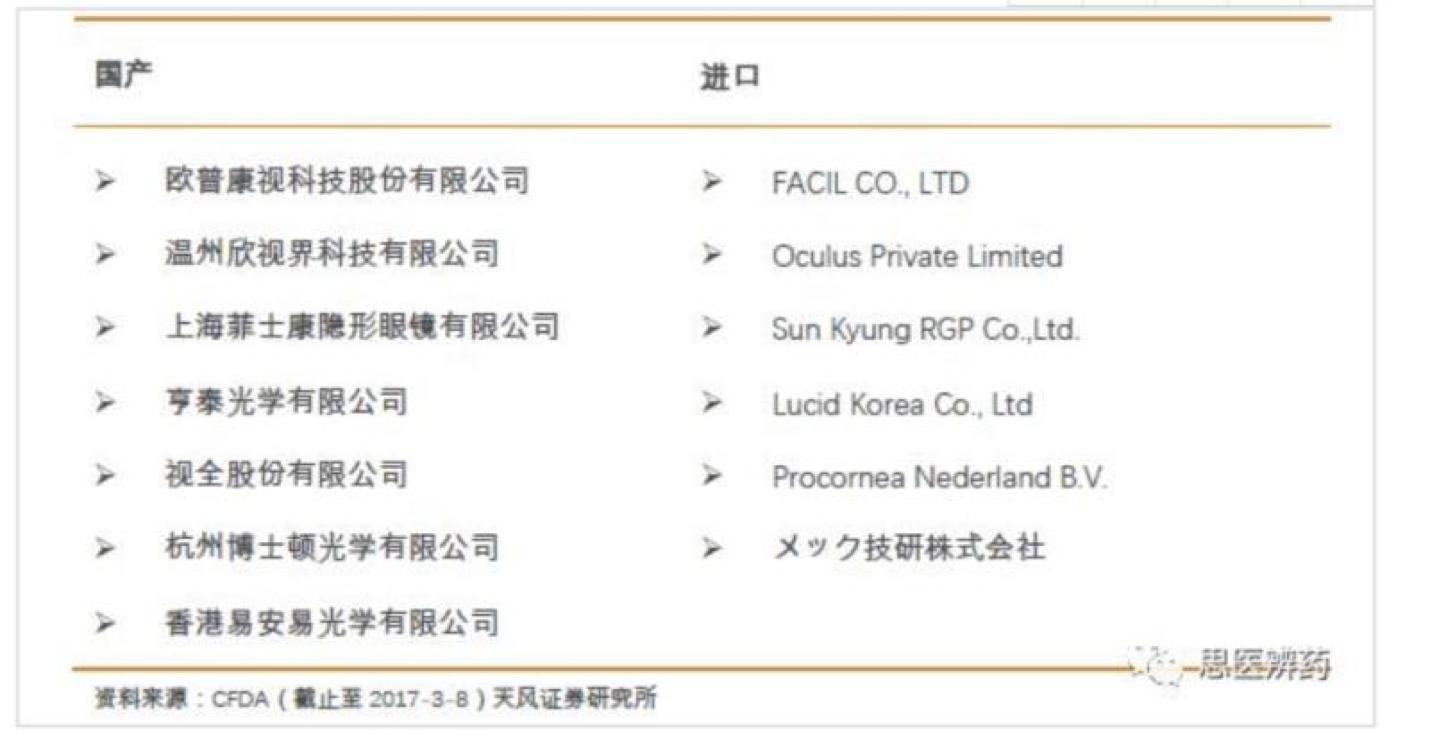 阿甘脑暴第24期|医疗器械标的研究:乐普医疗VS欧普康视