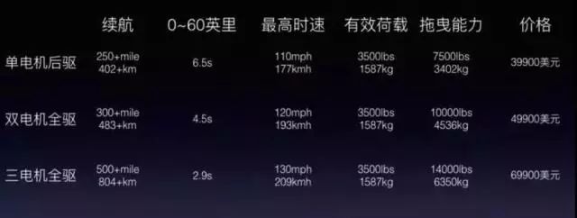 特斯拉cybertruck值得等吗,特斯拉cybertruck驾驶舒适感